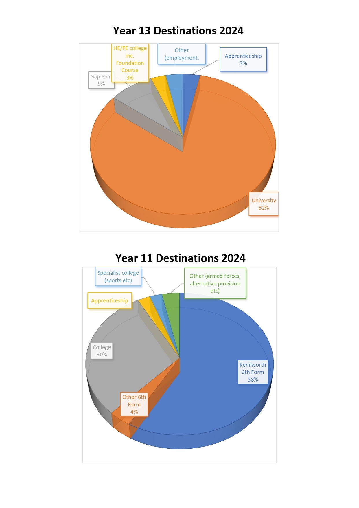 2023 desitinations page